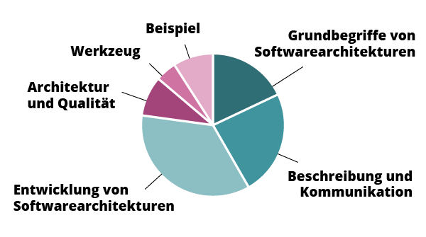 Grafik Agenda